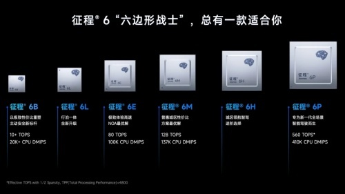 全栈技术与规模量产双轮驱动，地平线Horizon Robotics发展