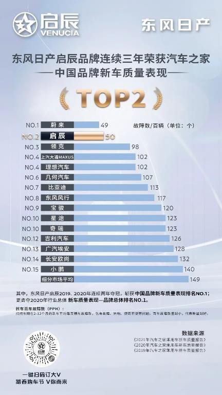 杭州圆满收官！东风日产启辰大V遇见“人间天堂”