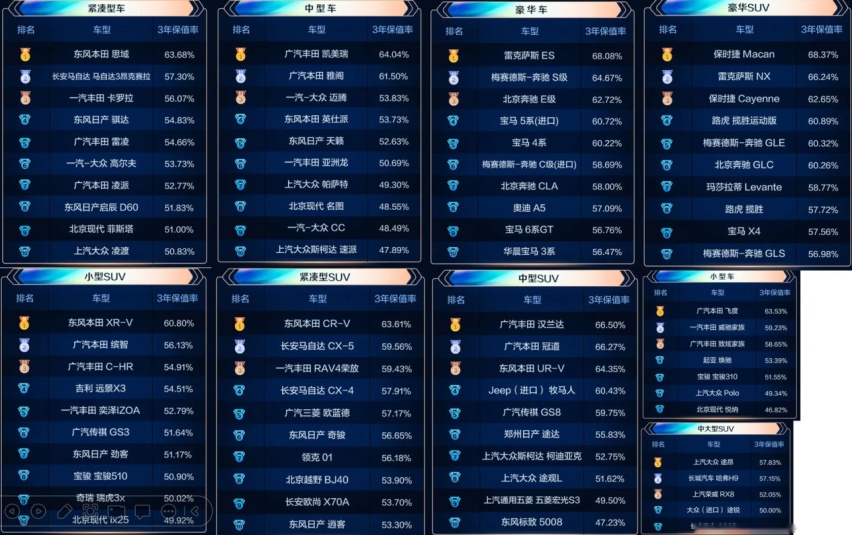 北京越野成国产品牌保值率第一，功能越少就越保值？