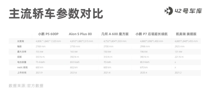 60 张图，带你深度了解小鹏 P5