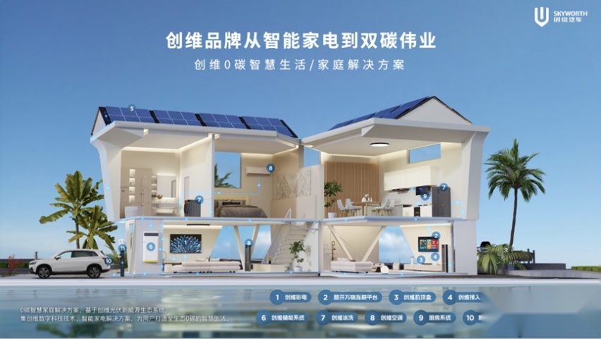 2024北京车展：开启移动补能新时代，创维汽车超充车型亮相