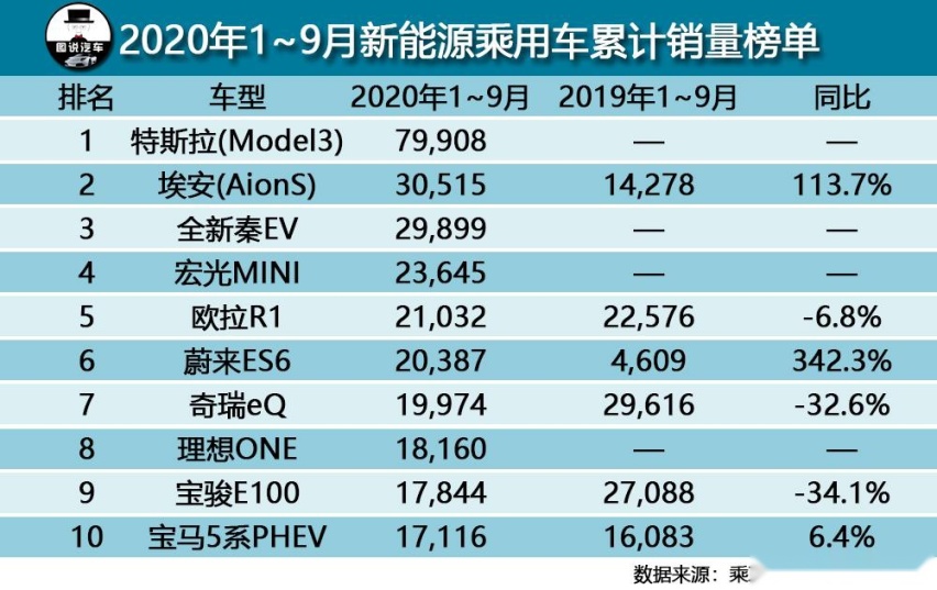 特斯拉Model 3正在成为你的第二辆车