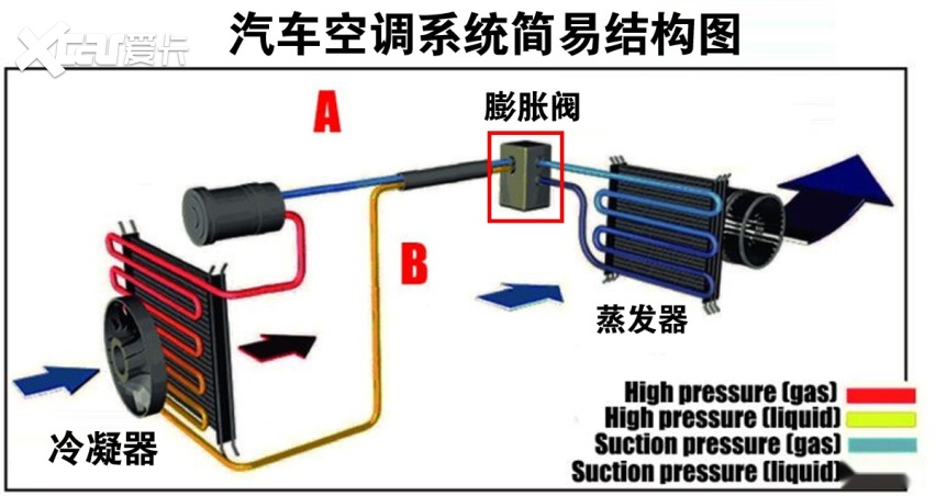 汽车空调：26度比16度省油吗？别逗了，不可能！