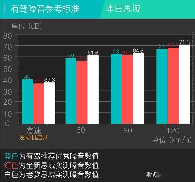 秒天秒地 竟然被“自己”秒杀 评测全新本田思域