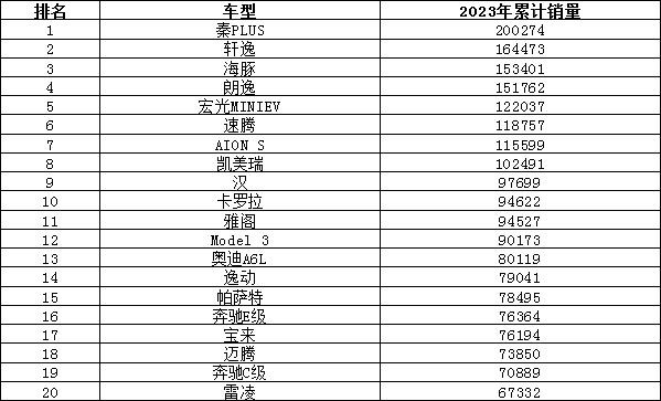 2023上半年汽车销量排行榜解读 日系销量堪忧