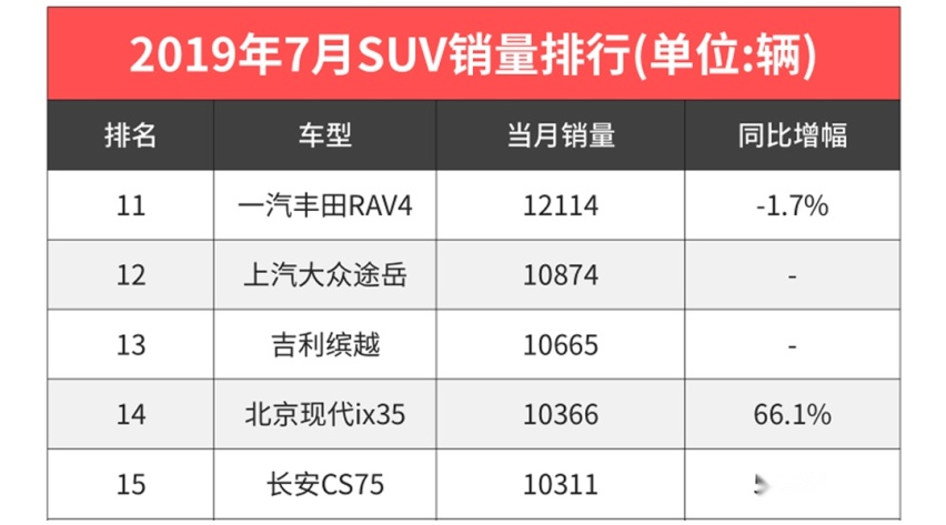 你还在嫌弃这些车不够好？别人都快抢疯啦~