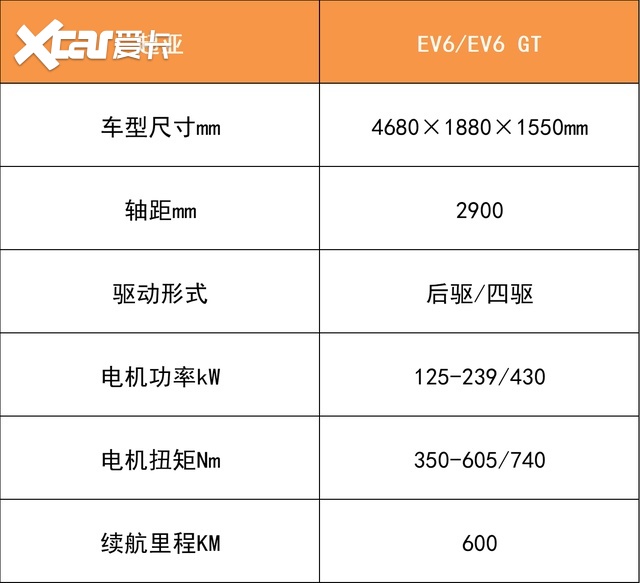 2022年，我们能买到哪些新的合资纯电动车？