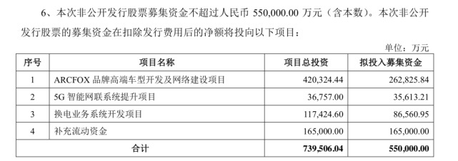 北汽产业投资神州汽车；长城官方回应长城炮拖车钩断裂