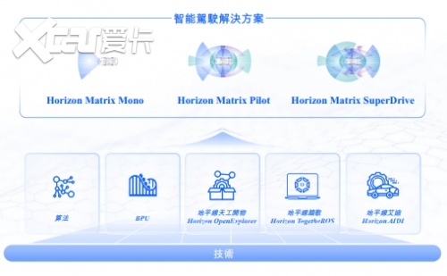 持续加码高阶自动驾驶，地平线Horizon Robotics递交上市申