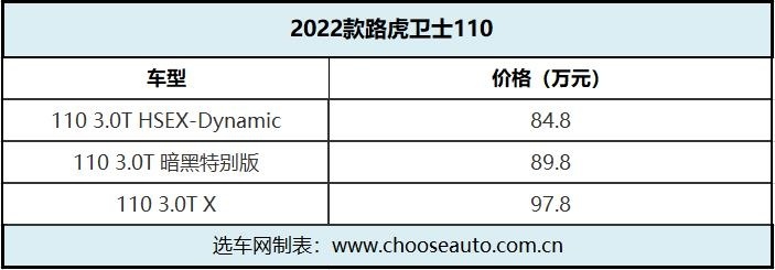 重庆车展：2022款路虎卫士110上市 84.80万-97.80万元