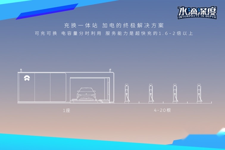 对话蔚来能源沈斐：换电是降维打击，“我们不背巨亏的锅”
