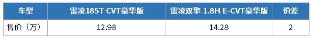 10.58万起的这些车太省油了 95号油价破8元都不虚！