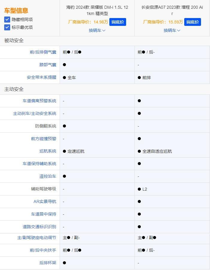 15-20万混动轿车怎么选？海豹DM-i荣耀版VS启源A07