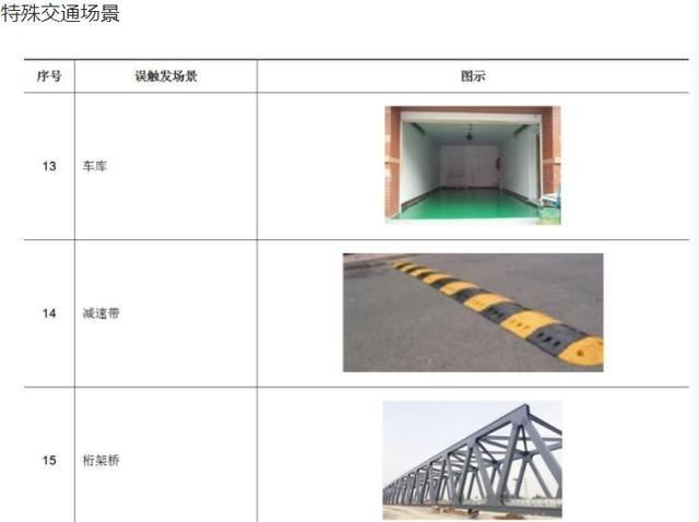 车辆无征兆刹停，这项安全辅助系统不安全？惹祸的不只有特斯拉