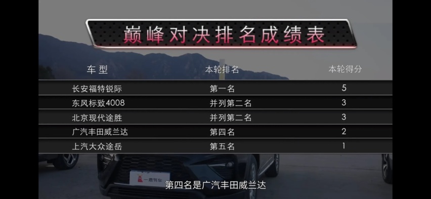5台车撞坏俩就为了玩一场游戏？网友表示：过瘾且值得