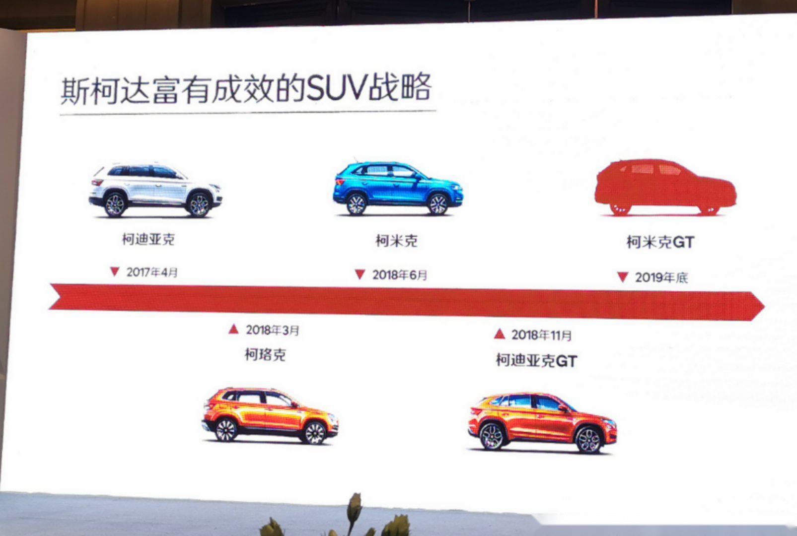 斯柯达SUV家族:行驶的“艺术品”