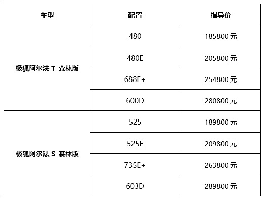引领“森系”新豪华 极狐阿尔法S和阿尔法T森林版上市