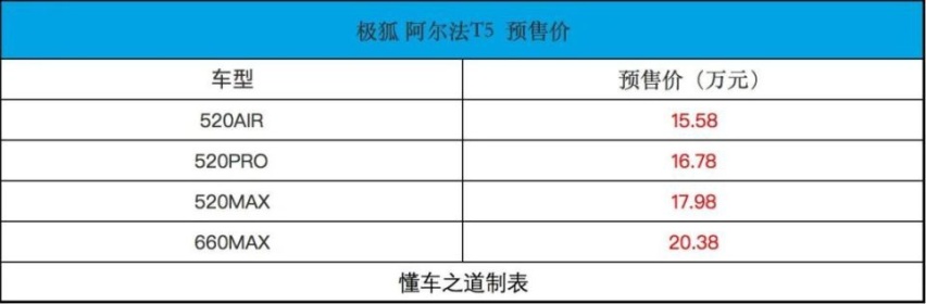 ARCFOX极狐T5，宋PLUS遇真对手
