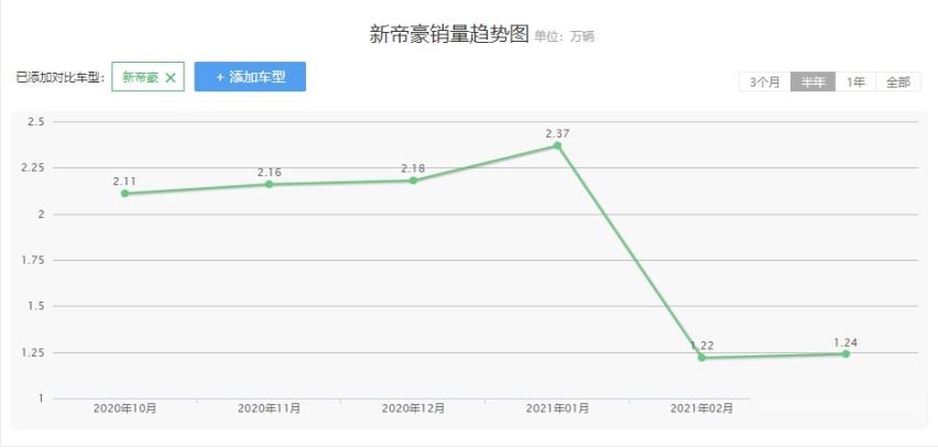 7万、13万、17万最值得买的三款国产车，第三款车胎看齐保时捷