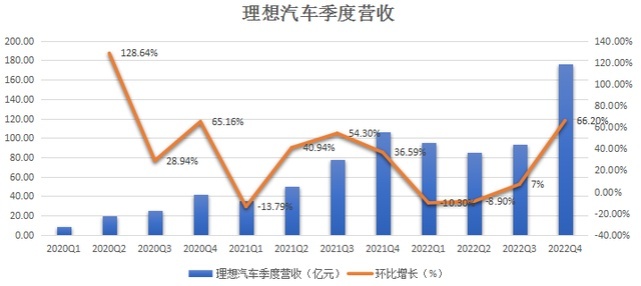 理想汽车20%毛利率真的良心吗？