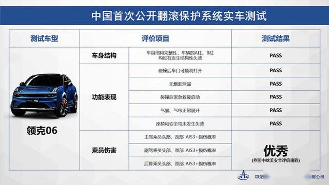 领克推新安全系统：车辆侧翻时也能保护乘客，06率先搭载