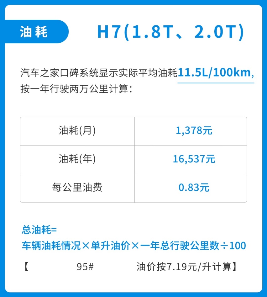 唯一一款国6标准中国C级车，4年10万公里免费保养！