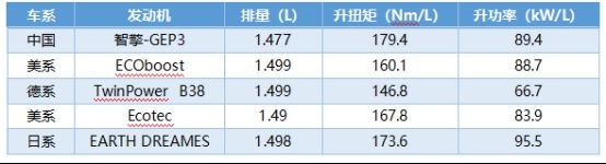 pg电子模拟器平台探寻吉利“微米工厂”吉利智擎都有哪些“秘密”？(图3)