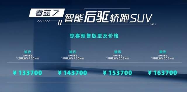 智能后驱轿跑SUV ——睿蓝7开启预售 搭双芯片 诚意拉满