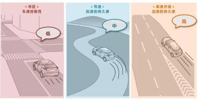 丰田“来电”？一汽丰田奕泽E进擎即将上市