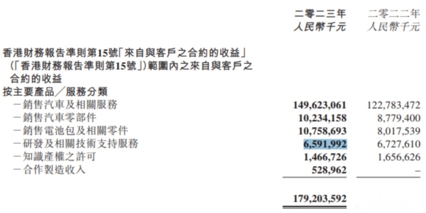 新能源转型驶入“快车道” 吉利汽车欲重回自主第一