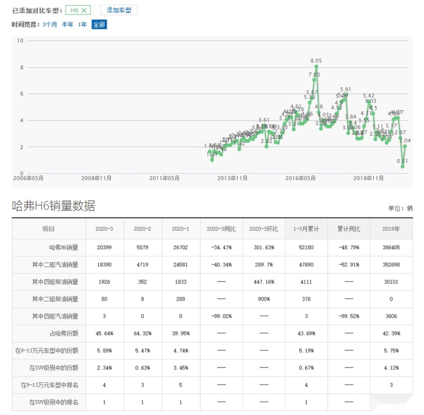 这些车型经常被“吊打”却从未被超越