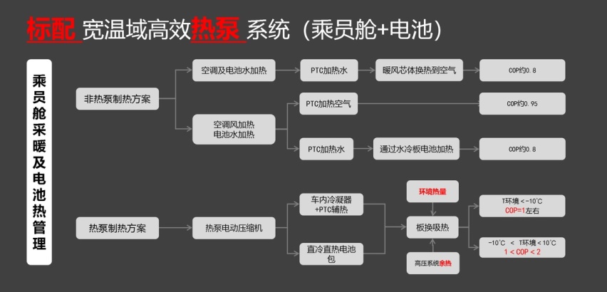 贼拉抗冻冬季不怂 沈阳实测比亚迪海豚续航