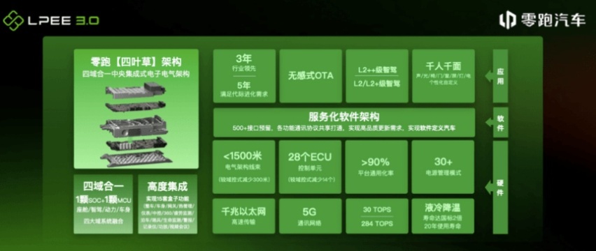 小鹏之后，又看上零跑，大众汽车为何这么急？