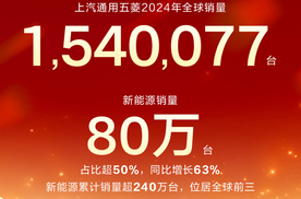 《上汽通用五菱：2024年销量超154万辆，新能源同比增长63%》