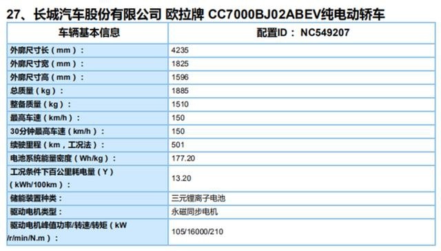 欧拉好猫动力信息曝光 采用纯电驱动 最大续航501km