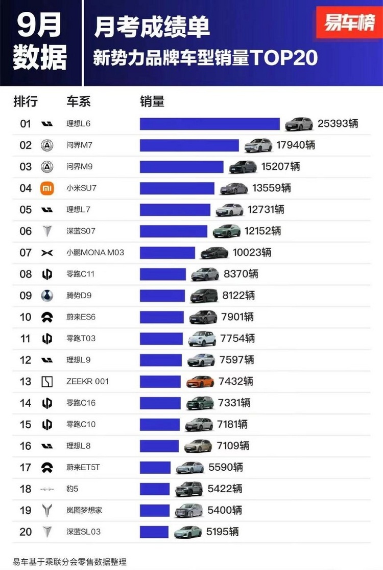 57岁的朱江明和零跑燃起来了，中国新能源汽车工业燃起来了！