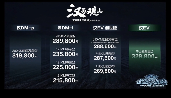 21.58万元起，新款汉家族上市，中大型轿车市场或将改写
