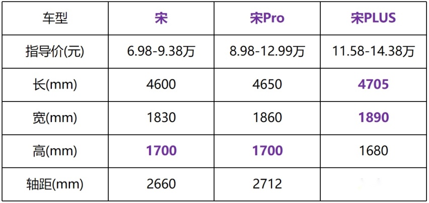 续航1200km！15万买最强插混SUV，值吗？