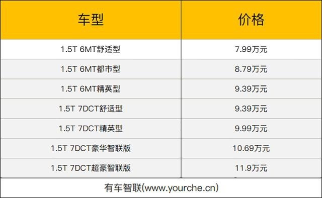 配置全面升级2021款哈弗H6 Coupe上市售7.99万起