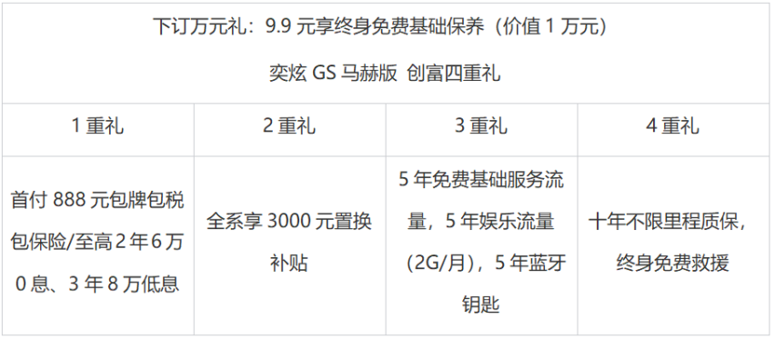 边赚生活边享生活！年轻实力派SUV奕炫GS马赫版上市