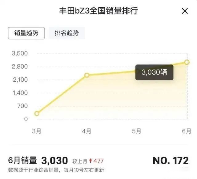裁员1000人，广汽丰田的警钟响了