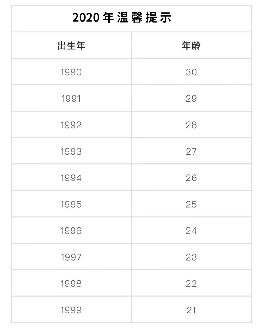 20万内这几款SUV，据说只有90后才喜欢？