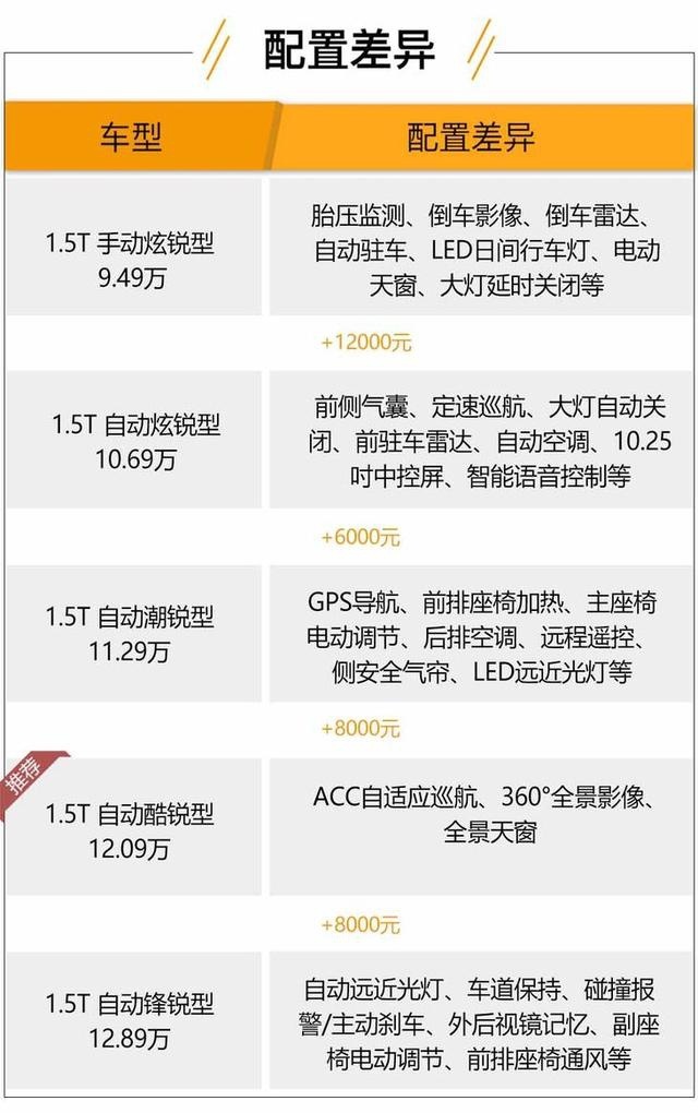 长安锐程cc参数配置图片