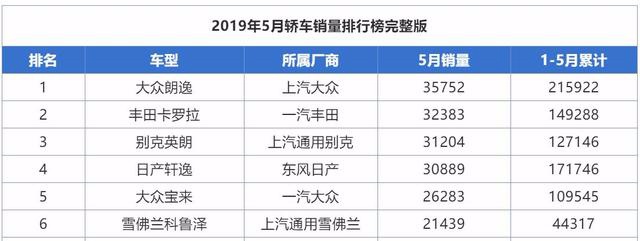 新轩逸将于7月16正式上市，紧凑型家轿市场又有一番“恶战”？