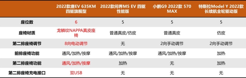 热闹的30万级纯电SUV市场中，谁才是真正的十项全能选手？