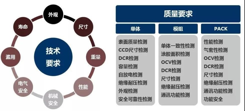 宾利第20万辆新车下线；奔驰EQS超大屏幕内饰发布