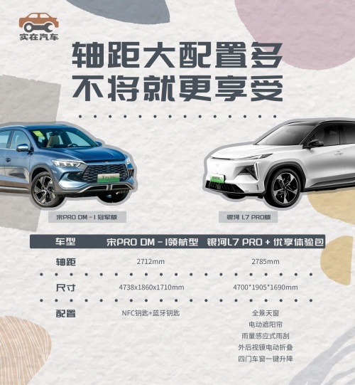 不将就更享受，15万预算还是买银河L7pro