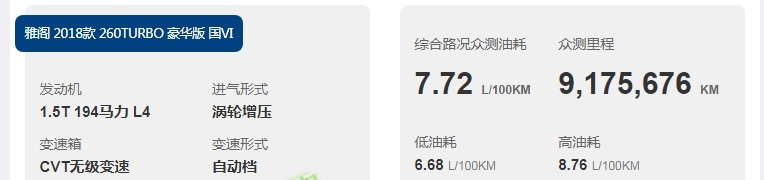 从前期购车到后期维护，凯美瑞与雅阁究竟选谁更划算