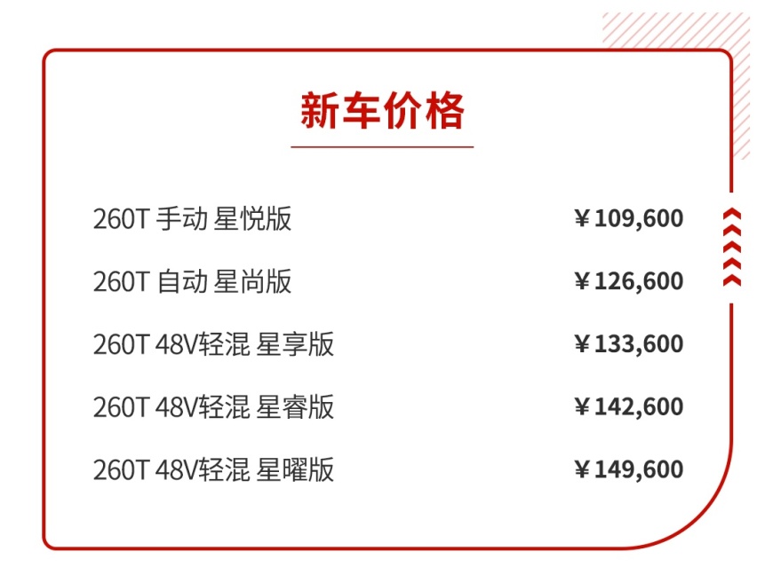 头等舱内饰！油耗6.1L的启辰星上市，售10.96万起！