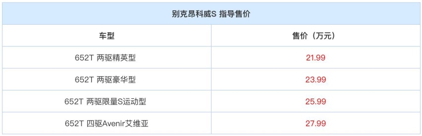 别克昂科威S购车手册，哪款配置值得买？未来它能降多少钱？